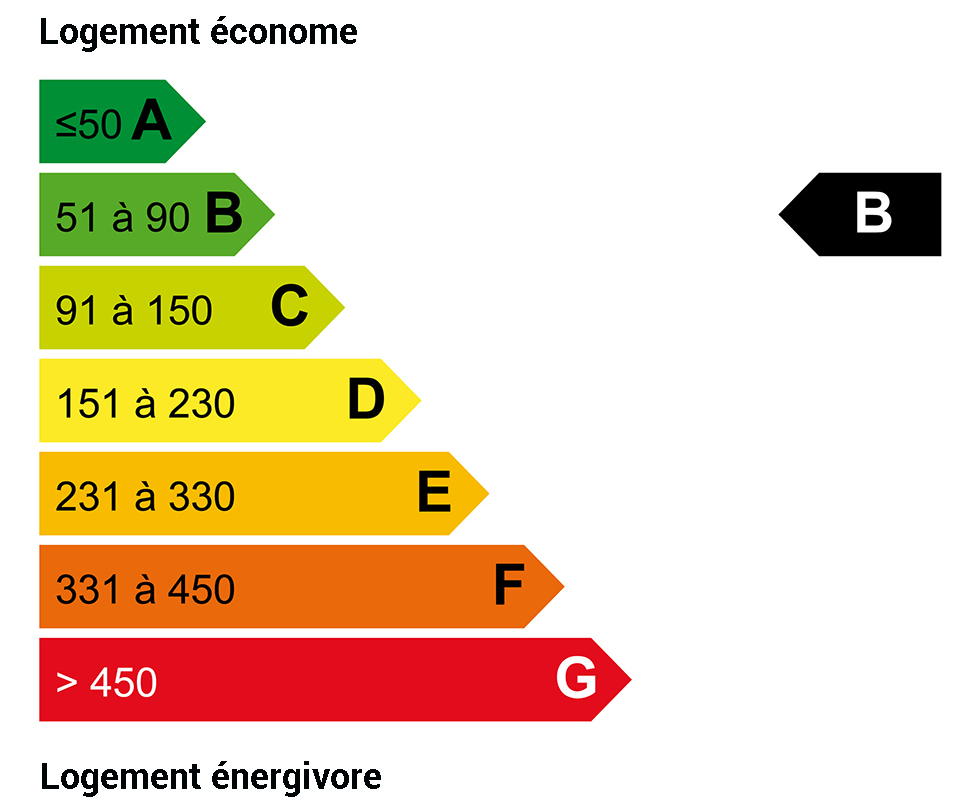 DPE énergie : 95