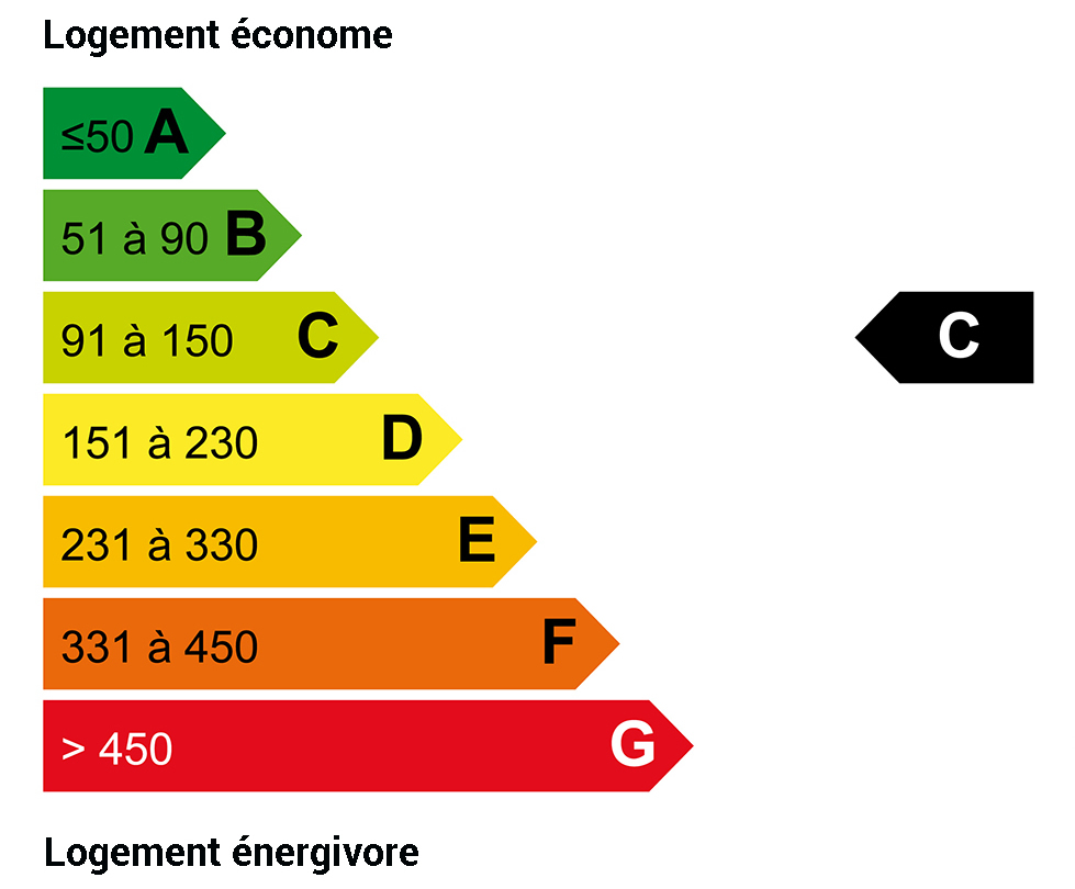 DPE énergie : 112