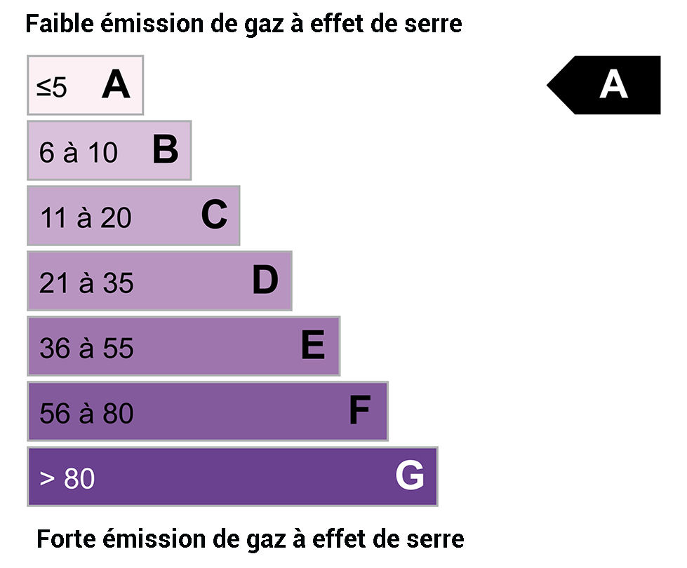 DPE ges : 5