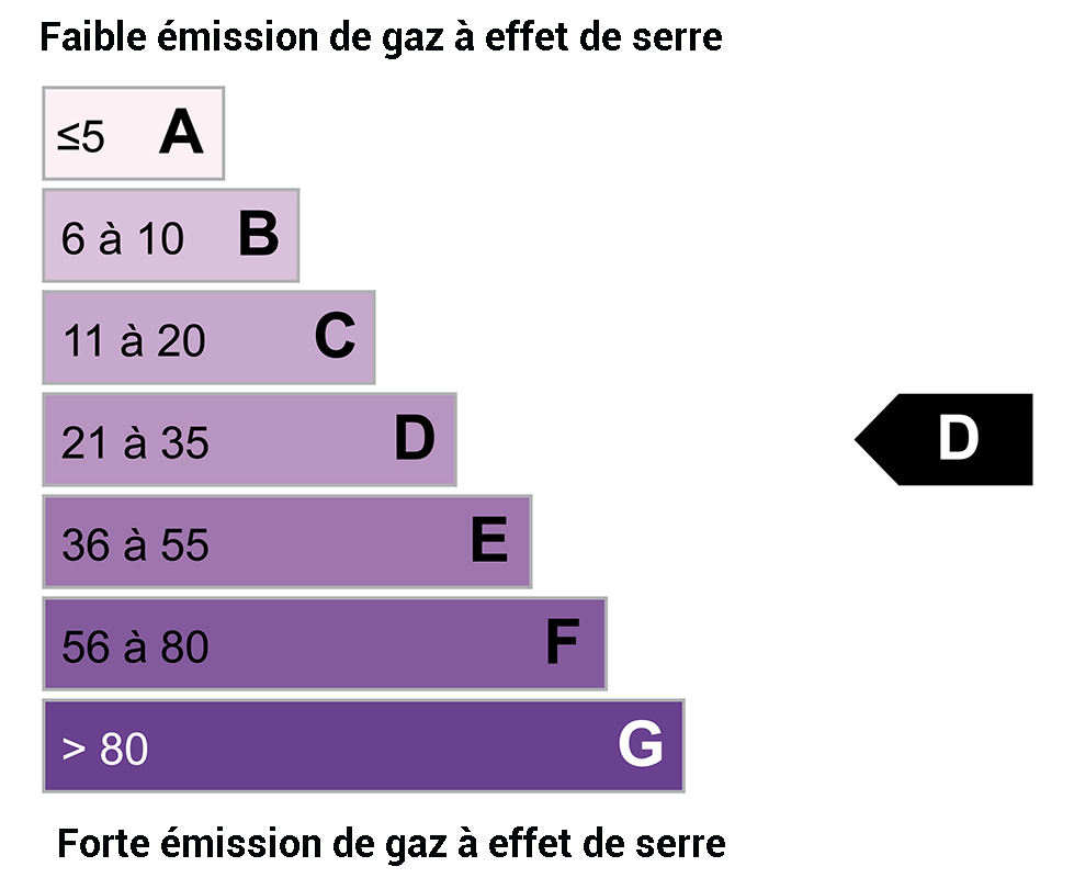 DPE ges : 36