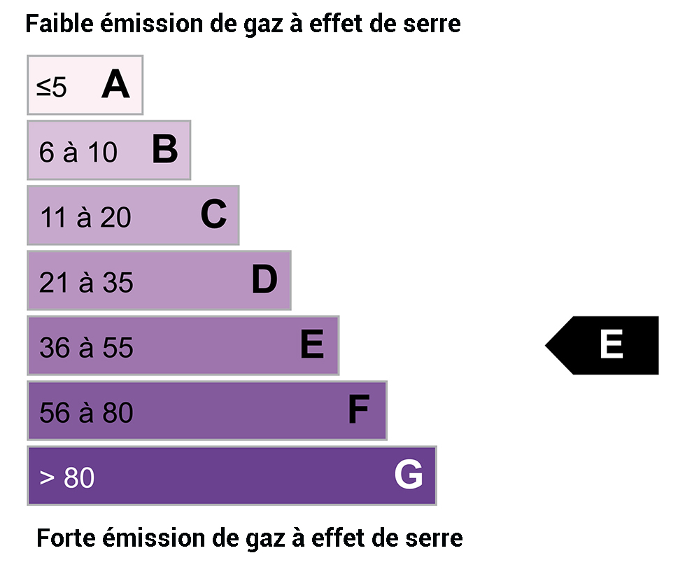 DPE ges : 56