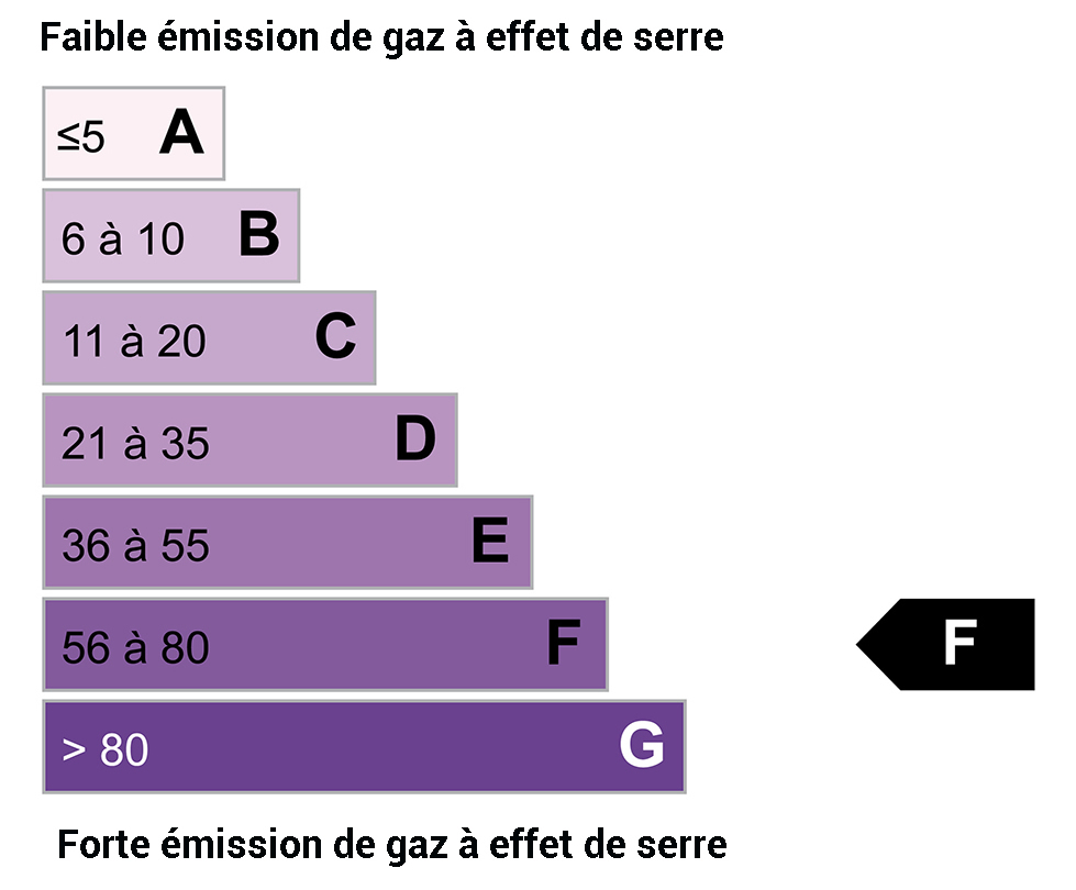 DPE ges : 77