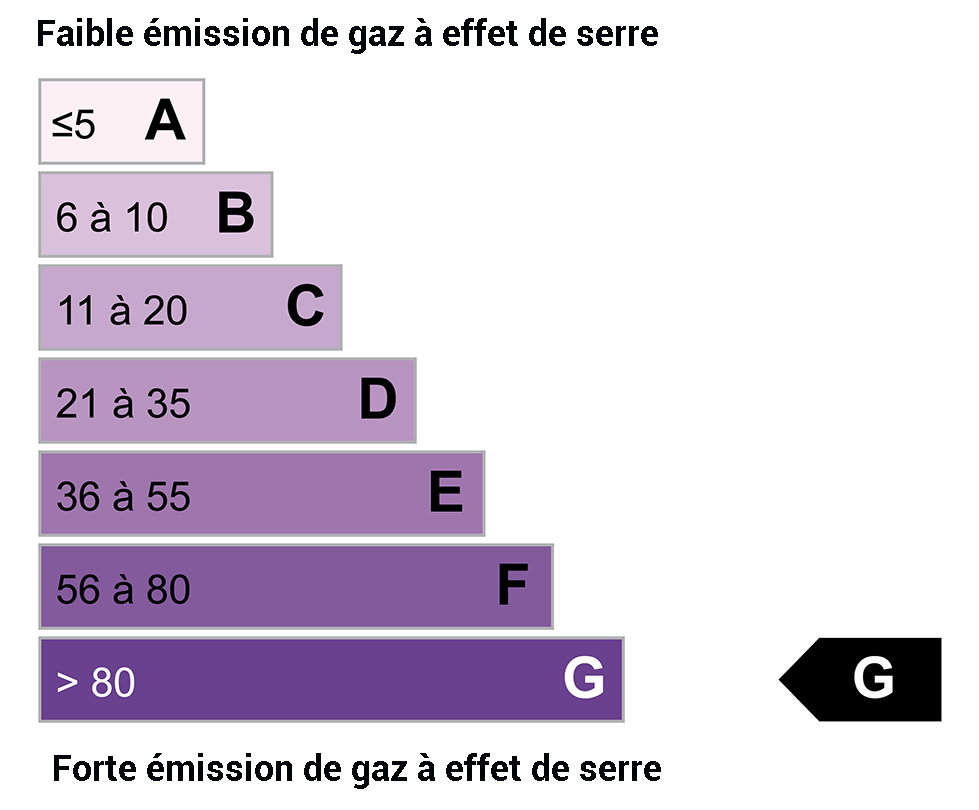 DPE ges : 175